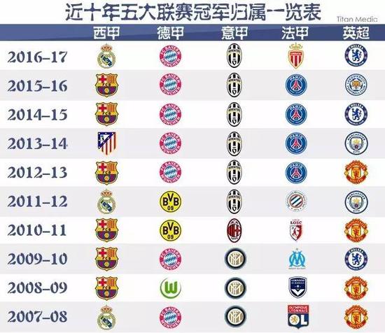 他会更清楚